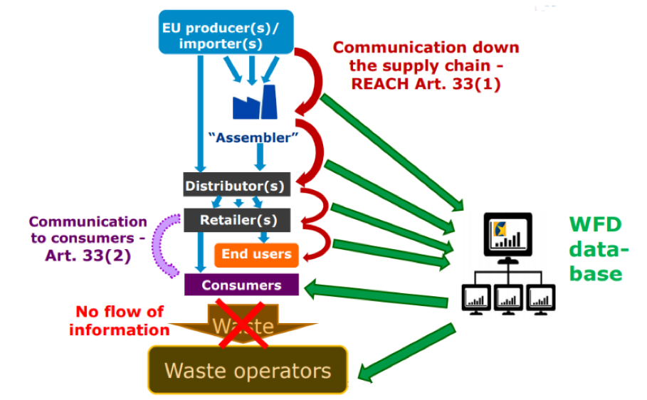 circular economy