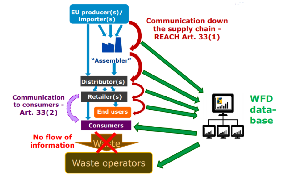 circular economy 