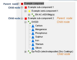 IMDS Rejections