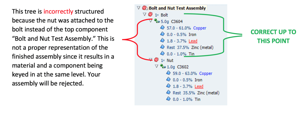 Solve Common IMDS Rejections: Building Incorrect MDS Trees